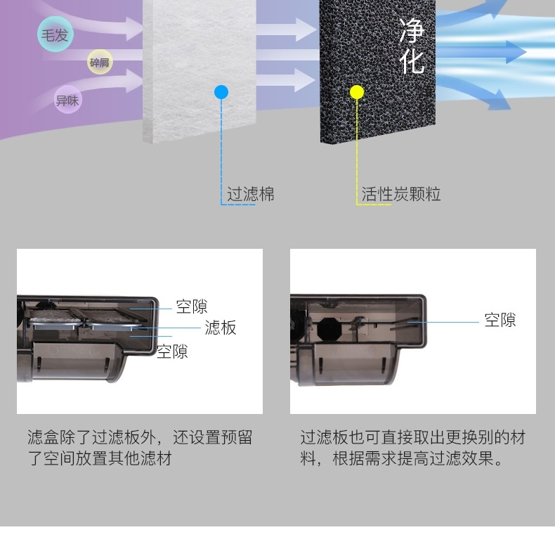 森森 壁挂式过滤器HBL系列瀑布过滤泵