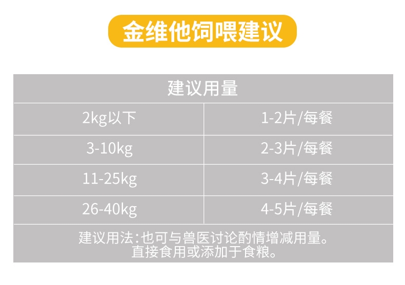 MAG 全犬用金维他补充微量元素 300片 营养补充