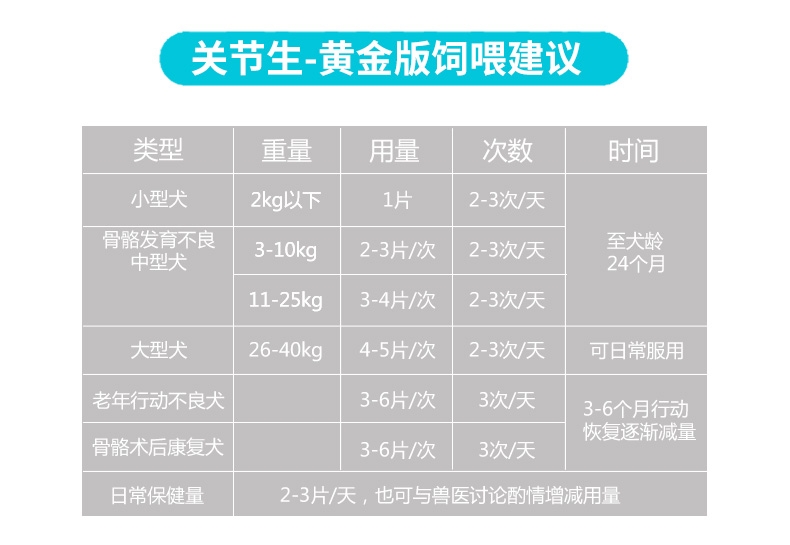 MAG 关节生黄金版狗狗骨骼宝关节舒宠物关节灵60片