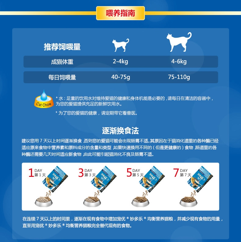 妙多乐CatChow 成猫粮均衡营养猫粮1.5kg