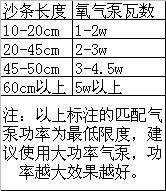 博宇水族鱼缸氧气管软氧气条沙头气石多孔散气条