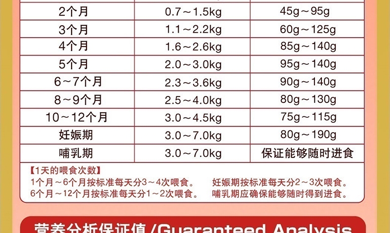 佳乐滋 喵喵爱幼猫粮金枪鱼牛肉蔬菜牛奶配方猫粮1.2kg