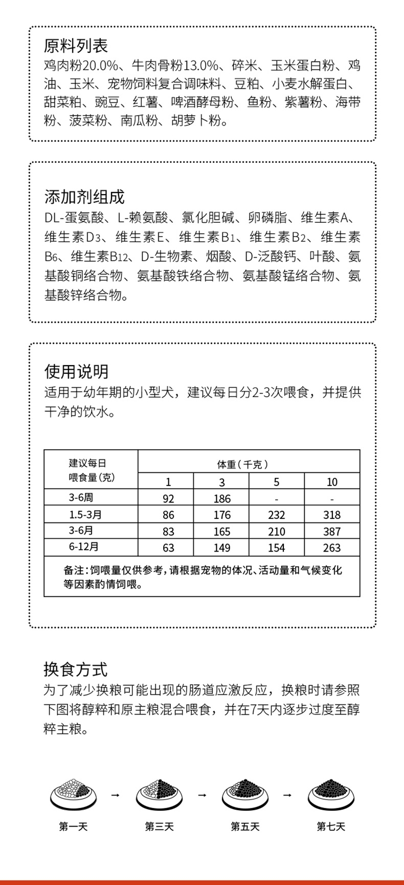 醇粹 小型犬幼犬粮 1.5kg 55%肉含量