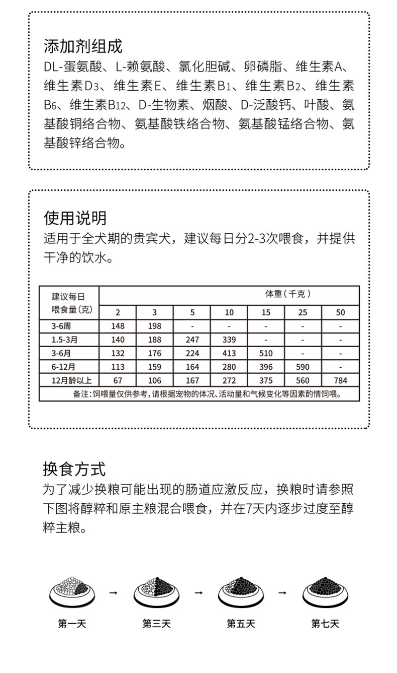 醇粹 贵宾专用全犬粮 1.5kg 55%肉含量