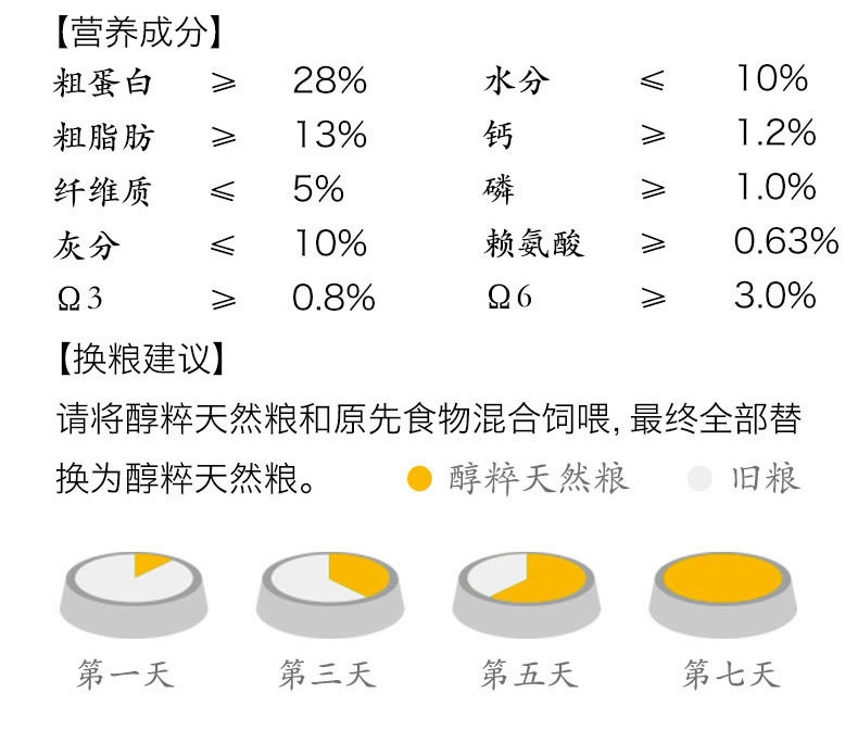 醇粹 泰迪贵宾成犬粮天然狗粮3kg 泰迪狗粮