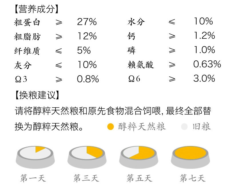 醇粹 高龄老年犬粮高吸收天然狗粮1.5kg