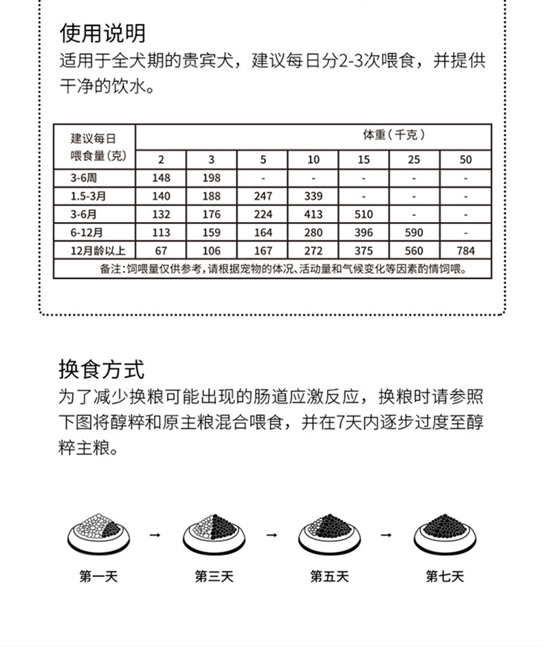 醇粹 贵宾全犬粮 500g 55%含肉量