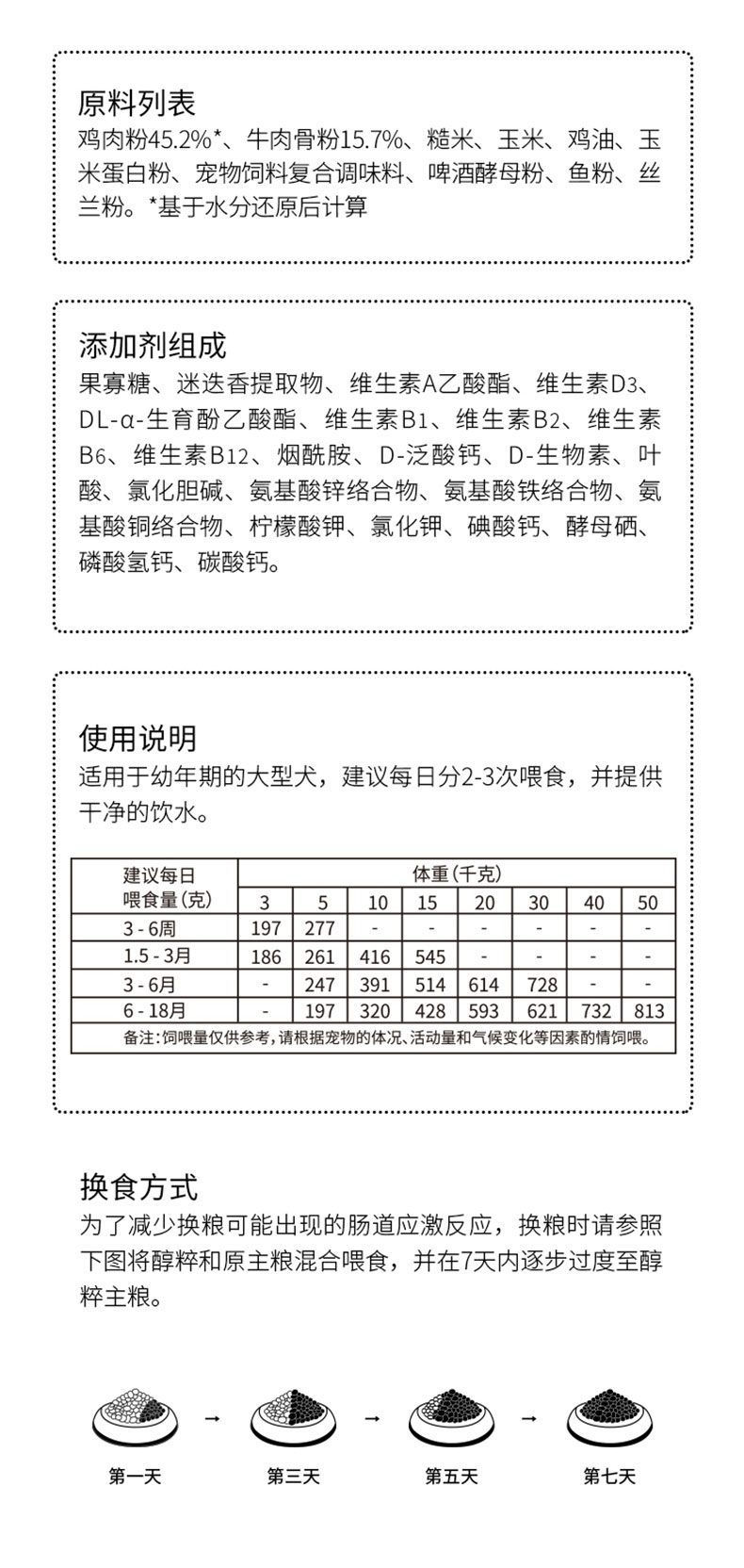 醇粹 大型犬奶糕及幼犬粮 500g 55%含肉量