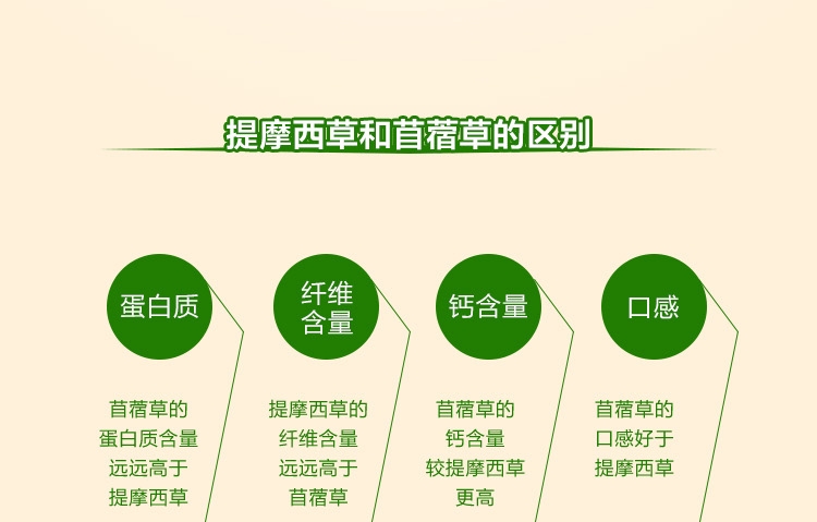 提摩西草500g 兔粮 草场直供