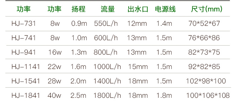 森森 HJ-1141多功能小潜水泵22W