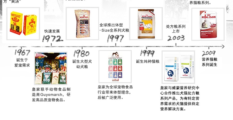 法国皇家ROYAL CANIN 12月以下及怀孕期母猫幼猫粮2kg K36
