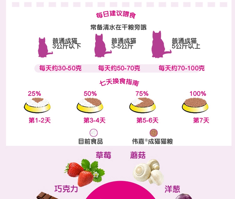 伟嘉 成猫粮吞拿鱼及三文鱼味猫粮3.6kg