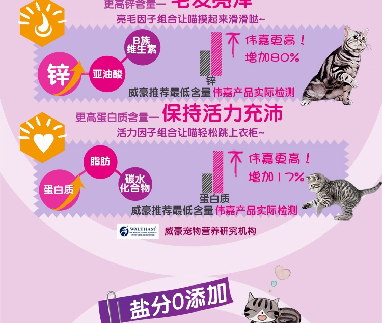 伟嘉 海洋鱼味低盐清淡成猫粮 3.6kg