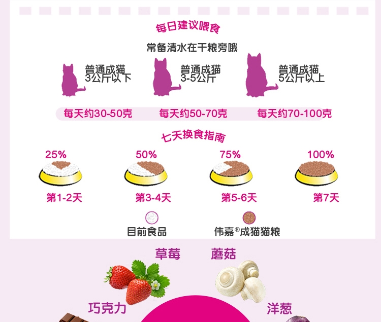 伟嘉 海洋鱼味低盐清淡成猫粮 3.6kg