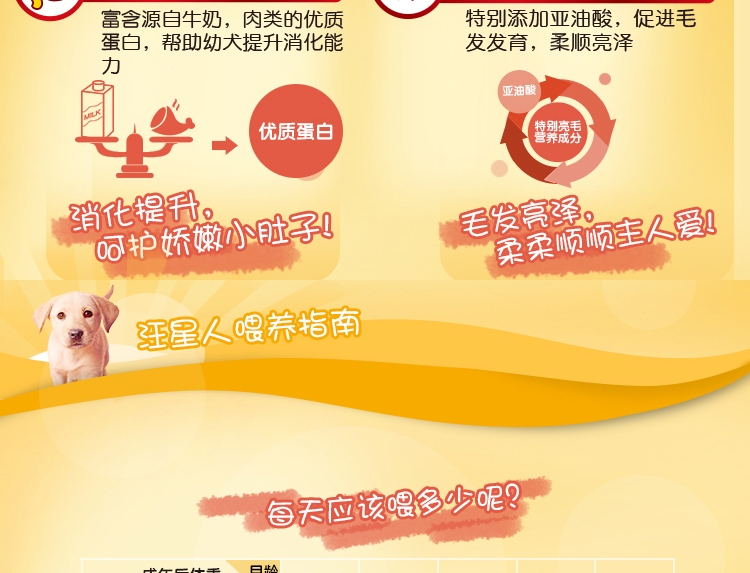 宝路 幼犬粮肉类蛋奶蔬菜谷物配方狗粮4kg