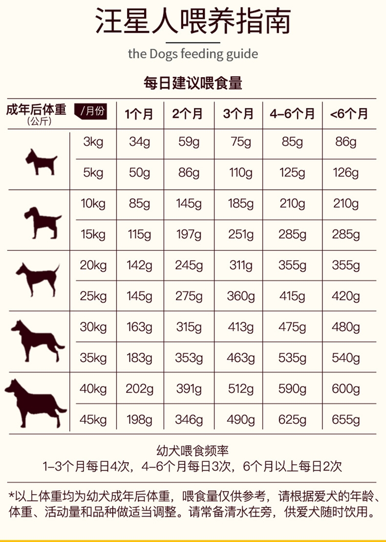 宝路Pedigree 牛肉蔬菜口味幼犬粮 4kg