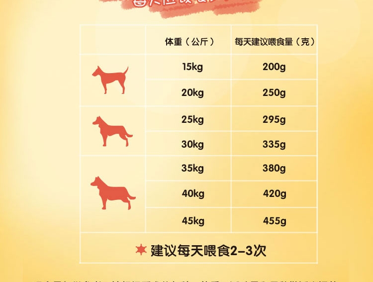 宝路Pedigree 牛肉味大型成犬粮 7.5kg 毛发柔亮