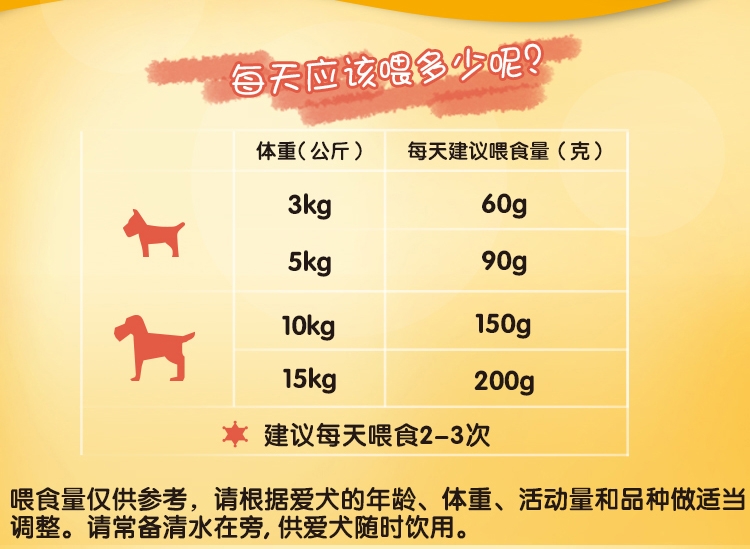 宝路Pedigree 牛肉蔬菜中小型成犬粮 4kg