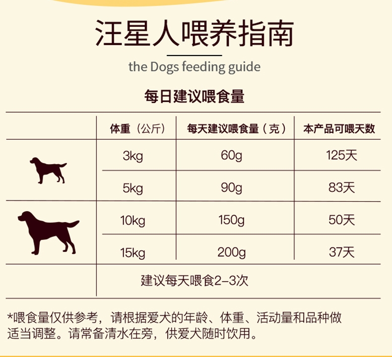 宝路Pedigree 海洋鱼口味中小型犬成犬粮 1.8kg