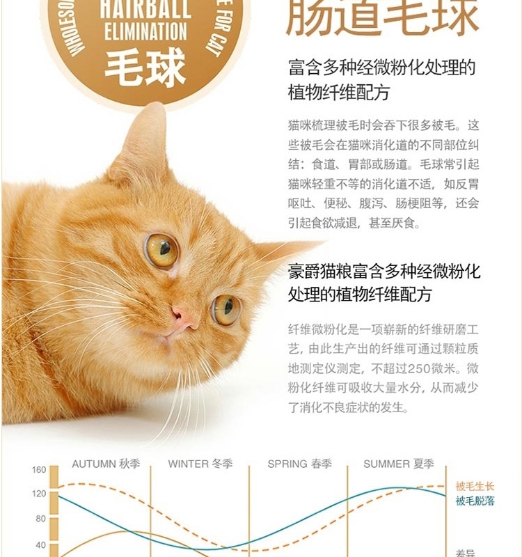 豪爵 挑嘴全猫粮11kg
