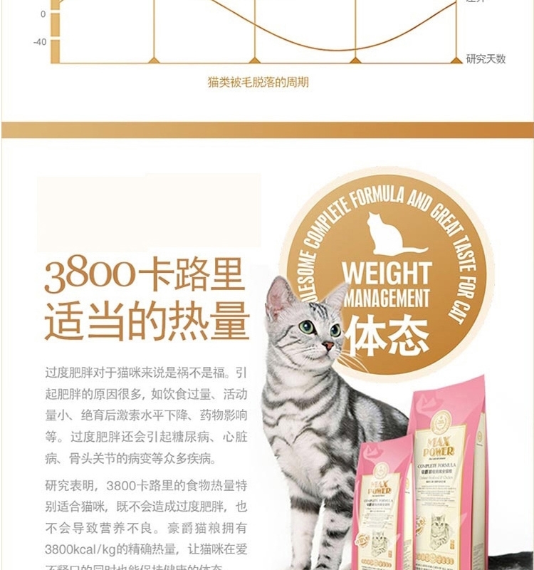 豪爵 挑嘴全猫粮11kg