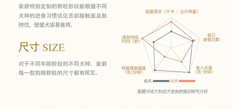 豪爵 金毛成犬粮10kg