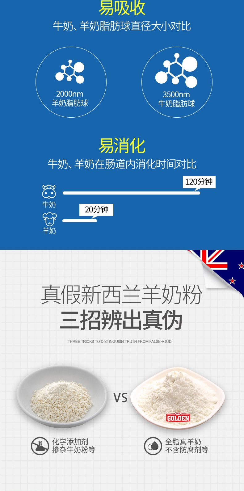 谷登 狗用羊奶粉200g 富含DHA益智因子