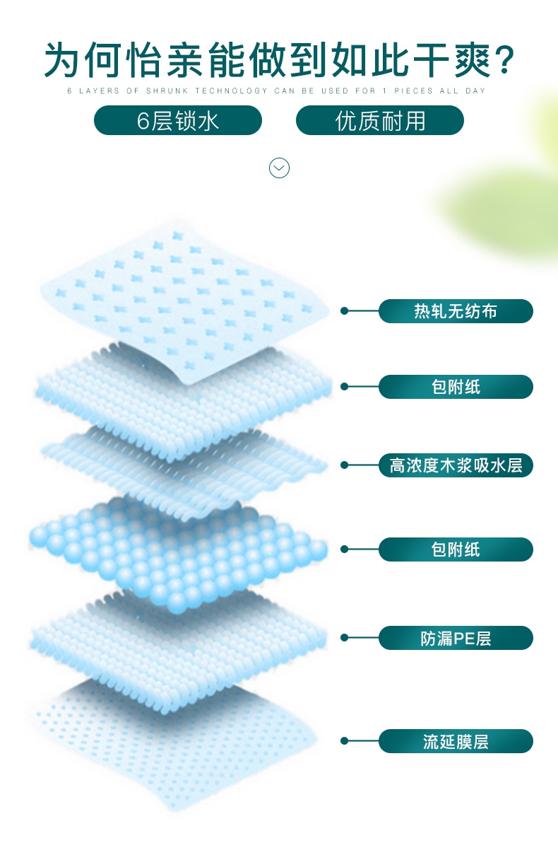 怡亲多可特 宠物尿片狗尿布尿垫 整包