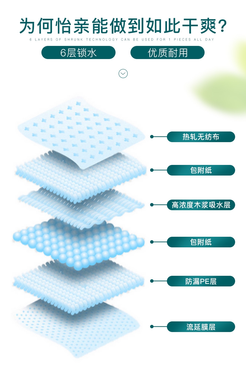 怡亲 宠物尿片狗尿布尿垫 整包