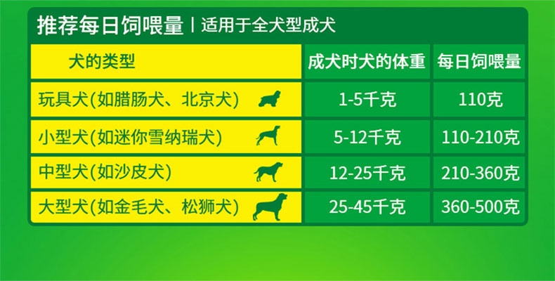 康多乐 成犬粮牛肉肝蔬菜狗粮15kg
