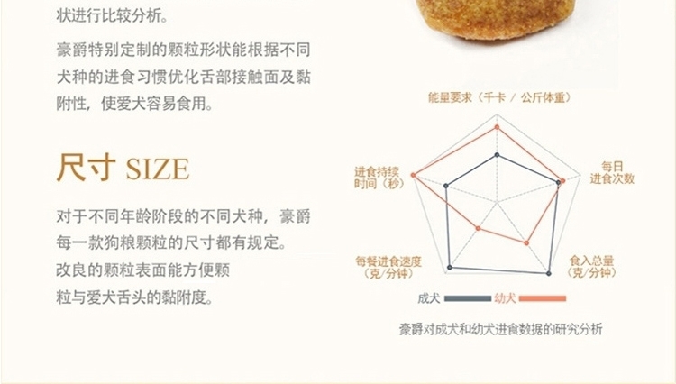 豪爵 萨摩成犬粮10kg
