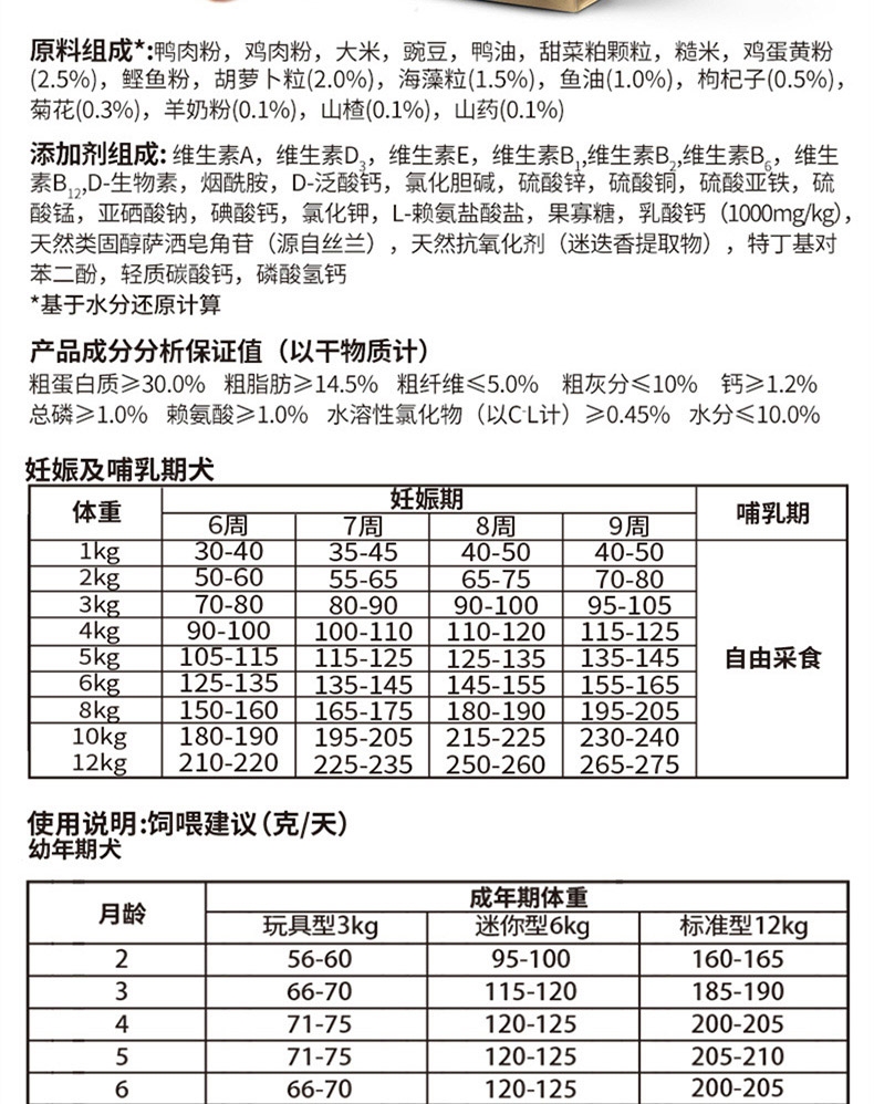 比瑞吉 泰迪贵宾幼犬粮 2kg