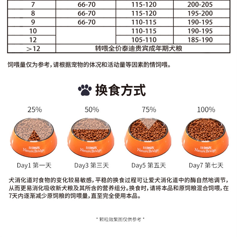 比瑞吉 泰迪贵宾幼犬粮 2kg