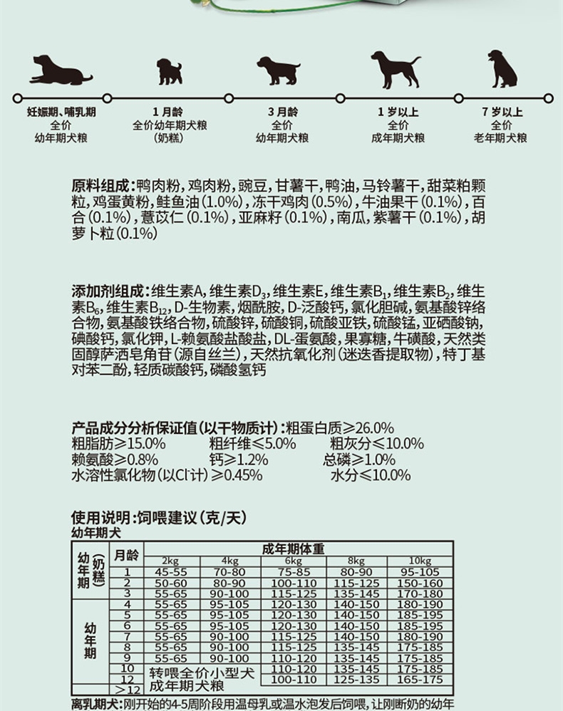 比瑞吉 皮毛优护小型全犬粮 2kg