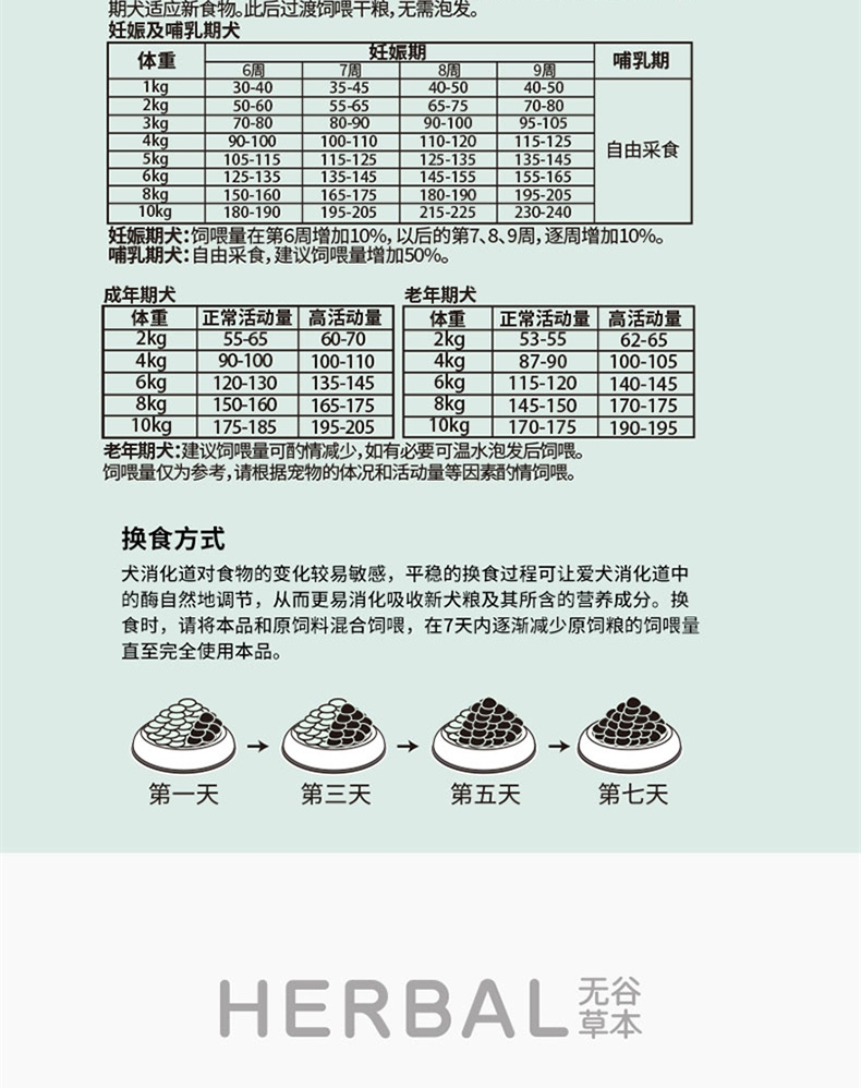 比瑞吉 皮毛优护小型全犬粮 2kg