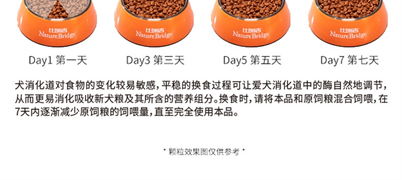 比瑞吉 中大型成犬粮 12kg