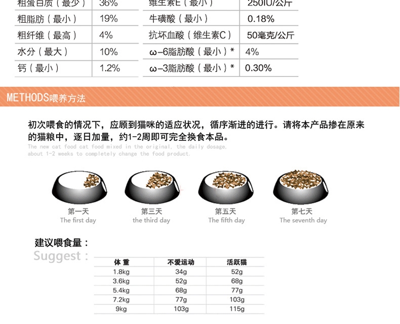 美食厨房 幼猫怀孕猫粮 1磅454g