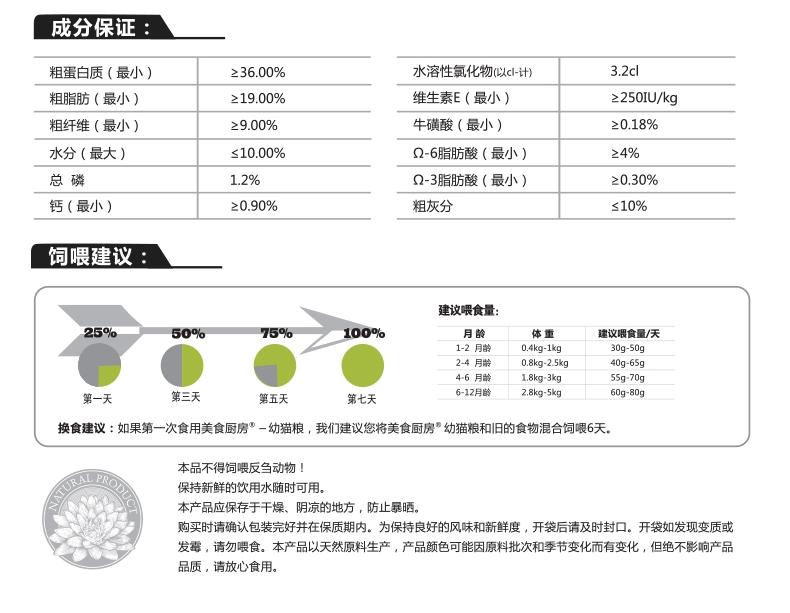美食厨房 幼猫怀孕母猫奶糕猫粮 1磅(454g)