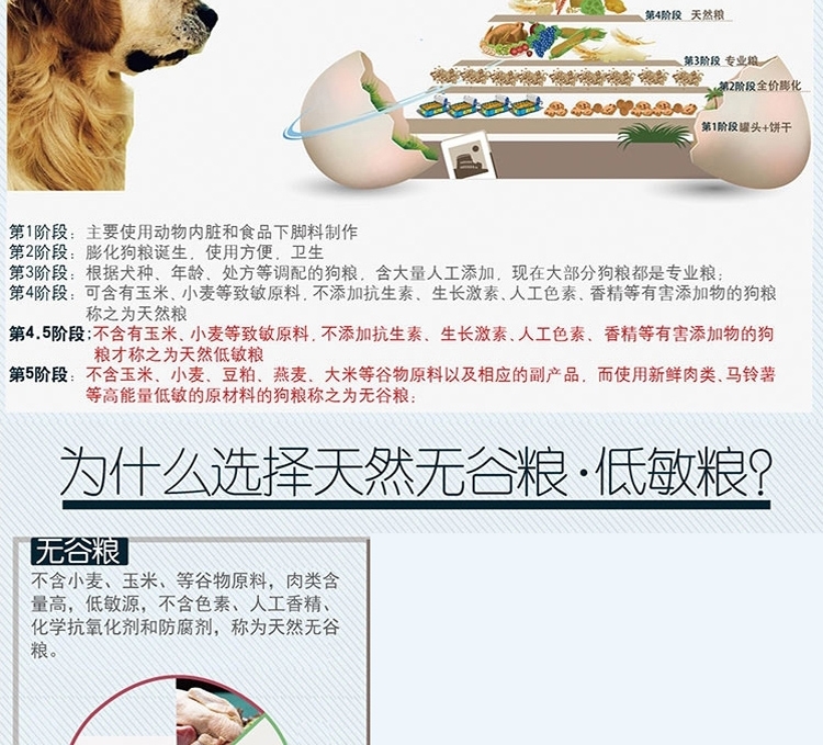 伯纳天纯 小型幼犬粮天然无谷低敏配方狗粮1.5kg