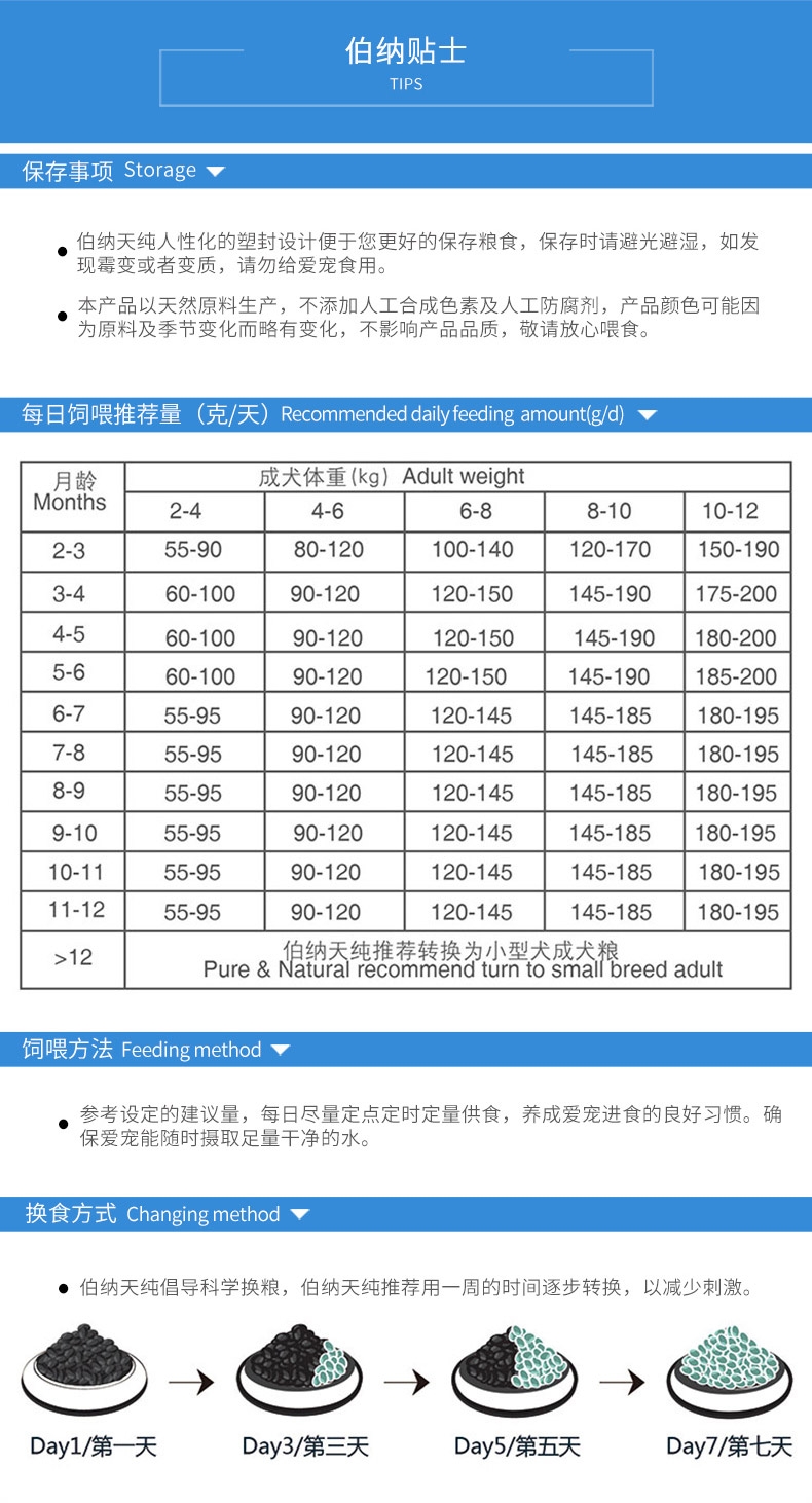 伯纳天纯 小型幼犬粮天然无谷低敏配方狗粮1.5kg