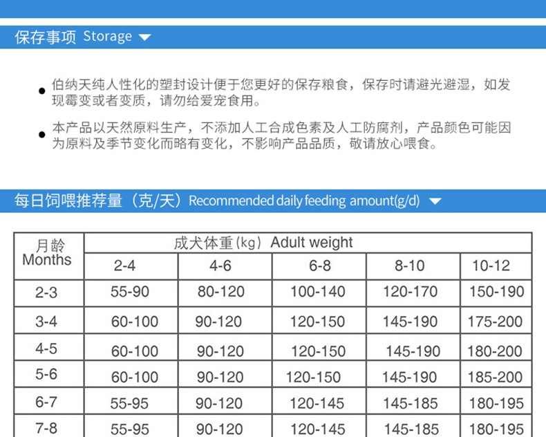 伯纳天纯 小型幼犬粮天然无谷低敏配方狗粮1.5kg