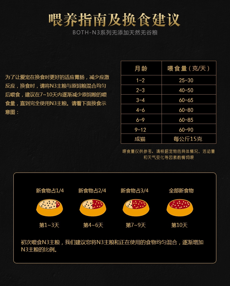 BOTH N3幼猫粮三文鱼鸭肉天然无谷配方猫粮(4lb)1.8kg C61