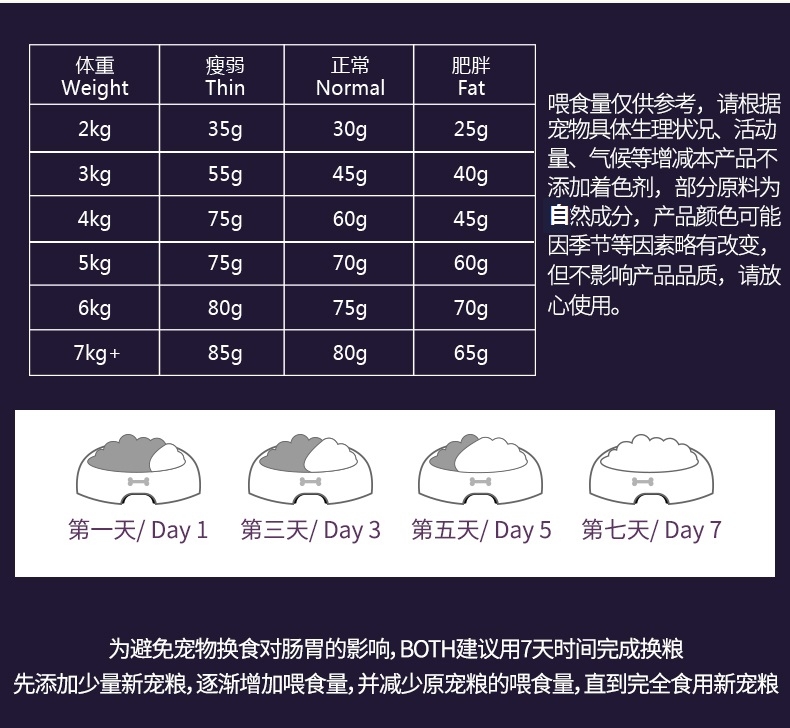 BOTH N3成猫粮三文鱼鸭肉天然无谷配方猫粮(4lb)1.8kg C62