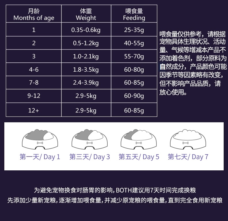 BOTH N3全期全价挑嘴型猫粮 6.8kg C64