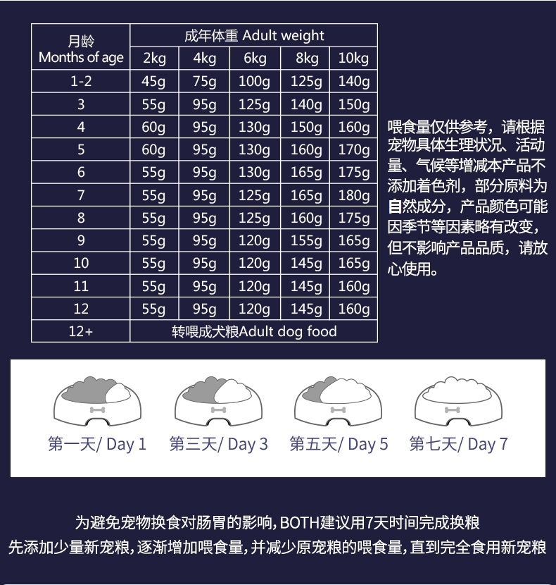 BOTH N3小型犬全价幼犬粮 1.8kg D51