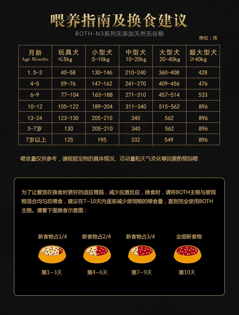 BOTH N3小型犬成犬粮鸭肉三文鱼天然无谷配方狗粮(4lb)1.8kg D52