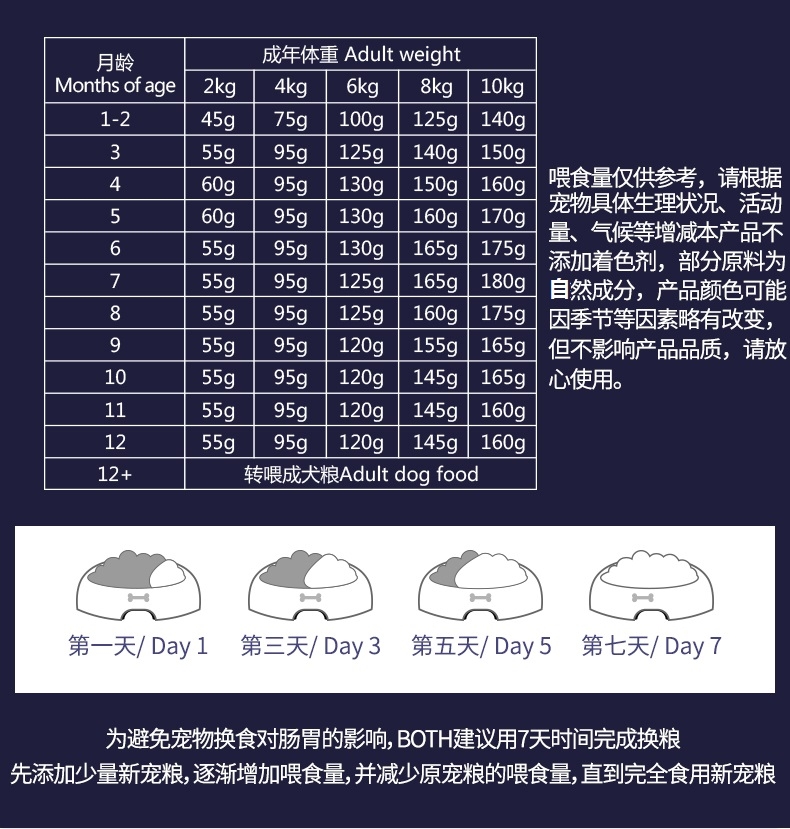 BOTH N3小型犬成犬粮全价犬粮 6.8kg D52