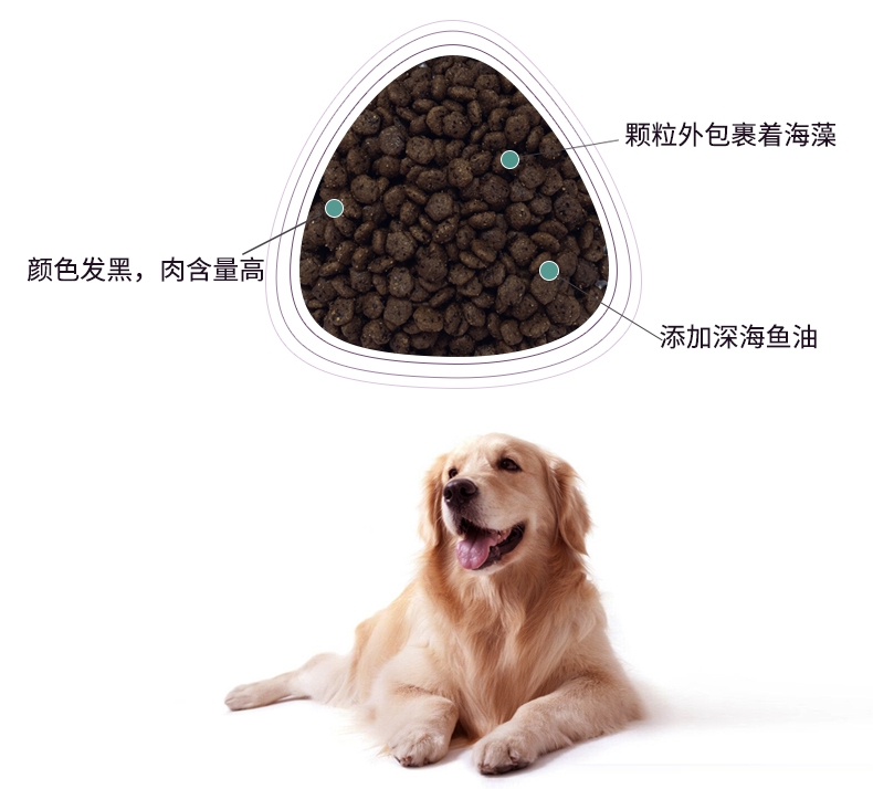 BOTH N3全犬种幼犬粮全价犬粮 1.8kg D55