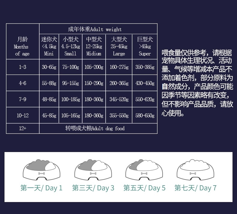 BOTH N3全犬种幼犬粮全价犬粮 1.8kg D55