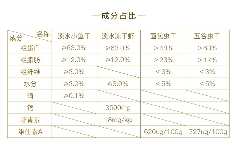LIFELINE命脉 淡水冻干虾/淡水小鱼干/五谷鱼干/面包虫干 乌龟饲料